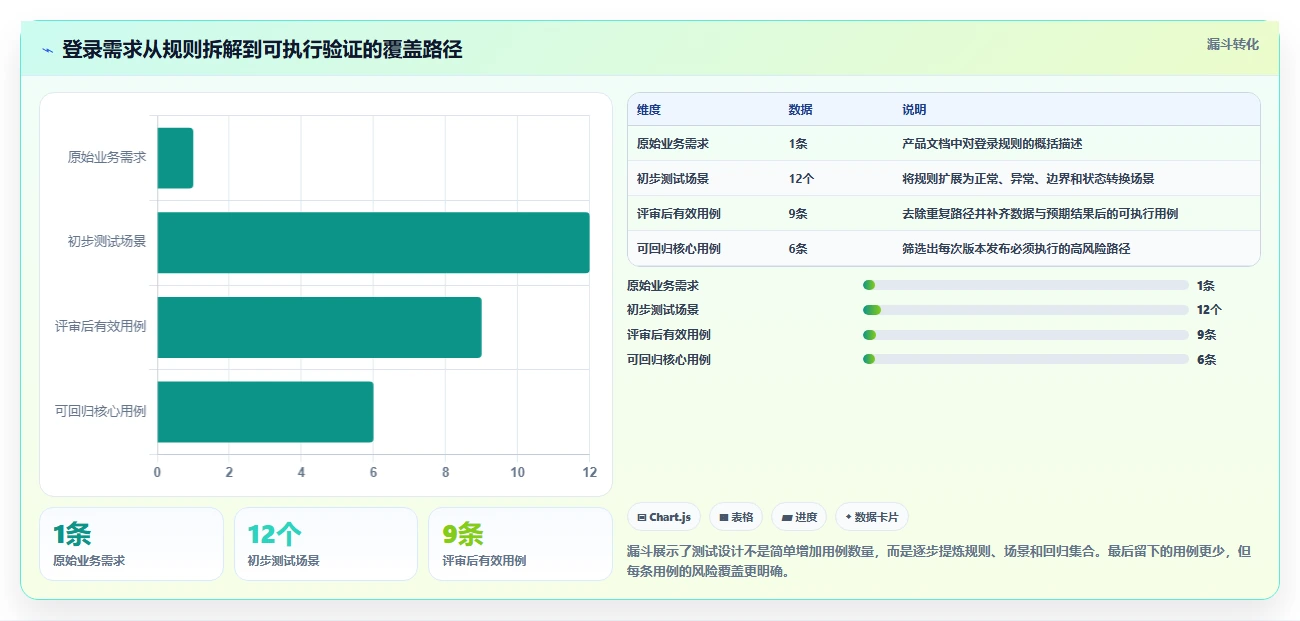 掌握测试用例八大要素模板,让你的软件测试效率提升300%!