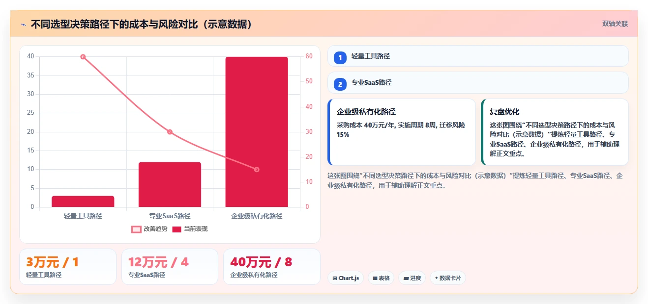 2026年项目管理工具评测：10款适合不同规模团队的解决方案对比