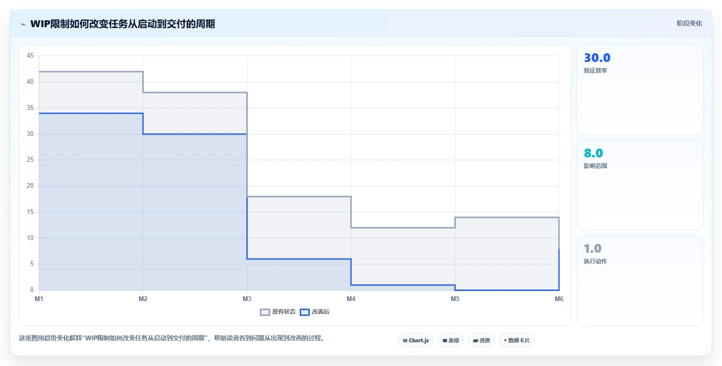 高效团队的看板长什么样？项目管理看板的5个必备要素