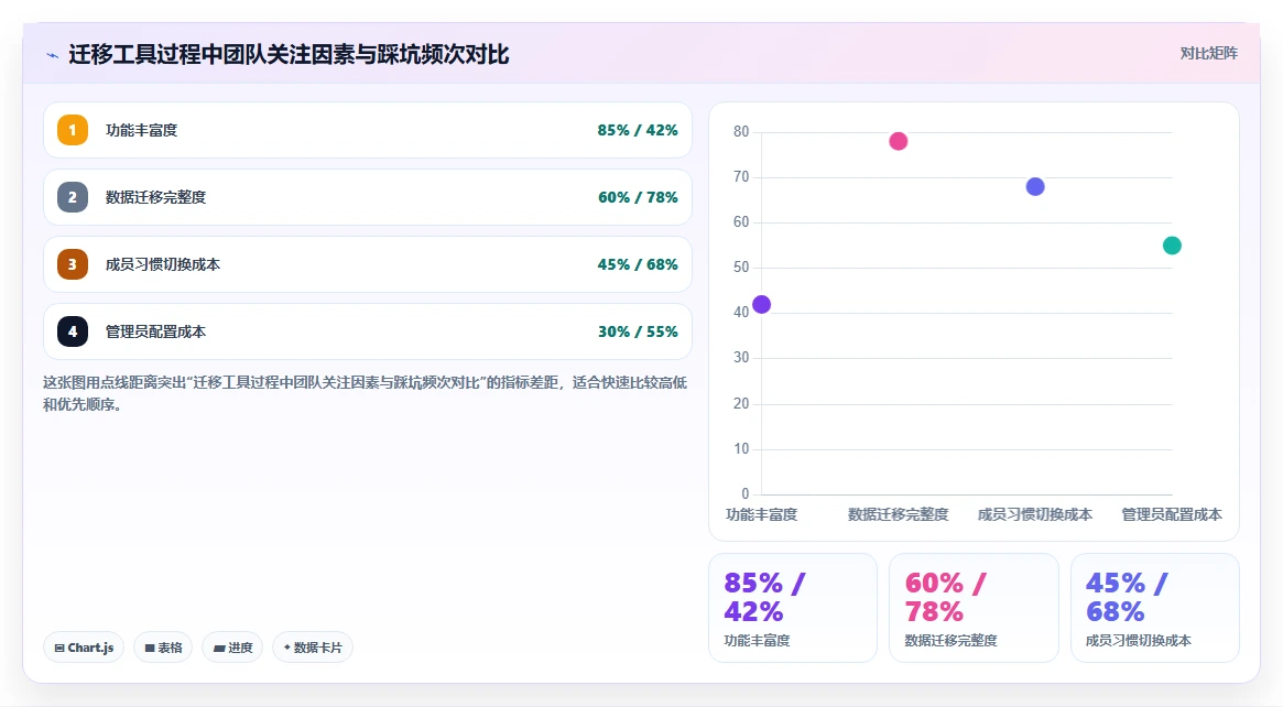 2026年Jira替代软件哪款靠谱?五款主流工具测评与选型指南