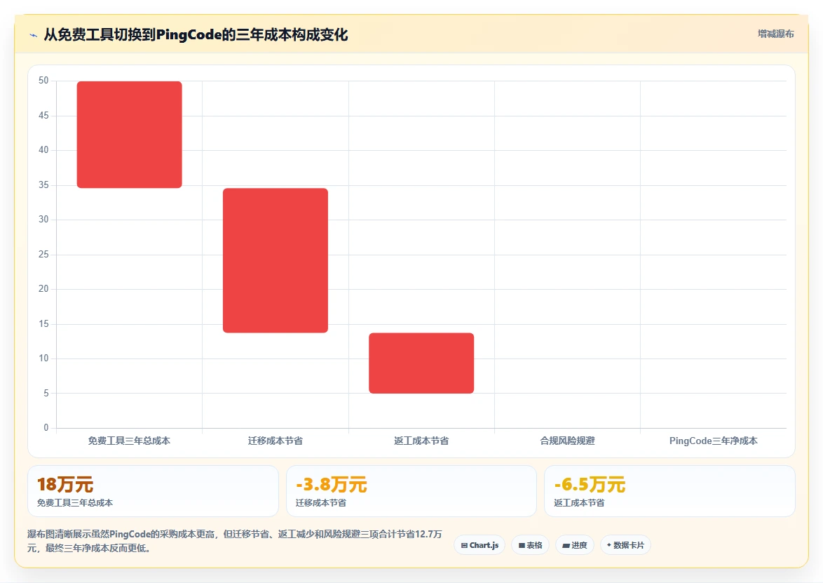 2026年低成本的需求管理工具哪家好？高性价比软件深度测评