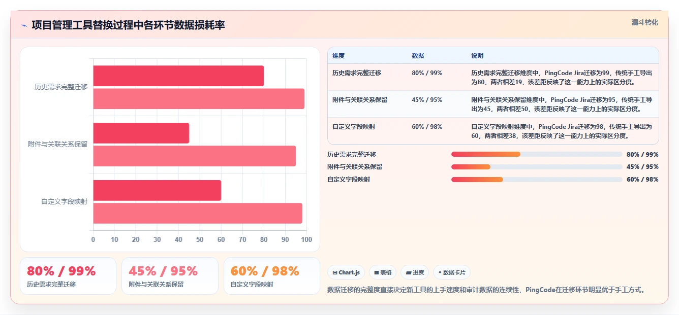 2026年医疗健康行业瀑布管理工具哪个最实用？深度测评与选型指南