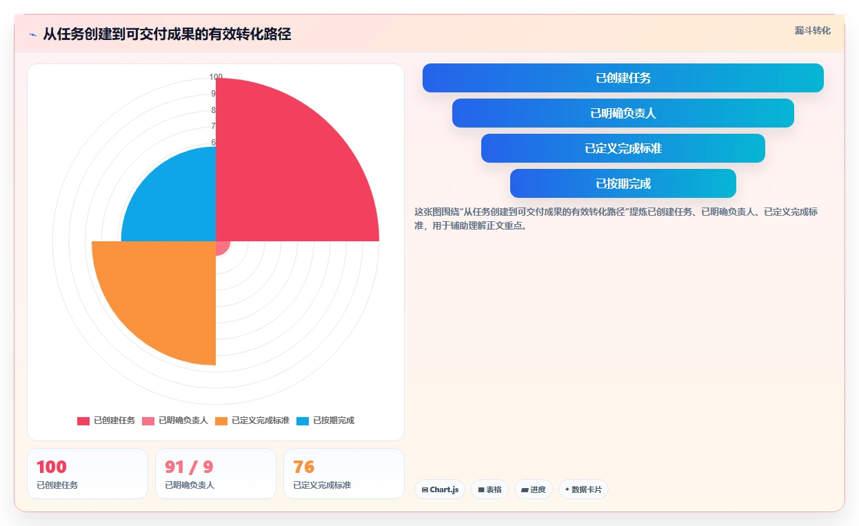 选对工具事半功倍:2026年最值得投资的5大信息化项目管理软件