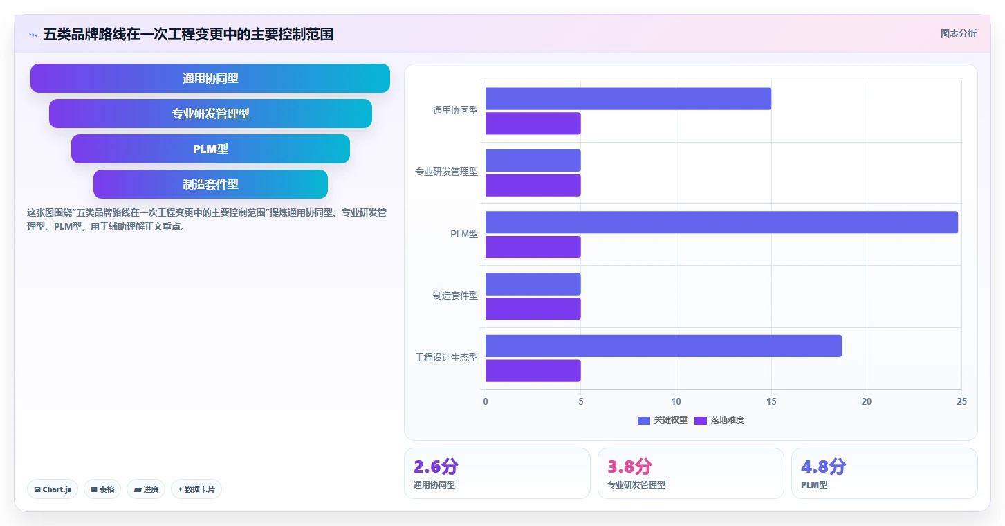 2026年智能制造行业研发管理软件有哪些品牌：深度测评与选型指南