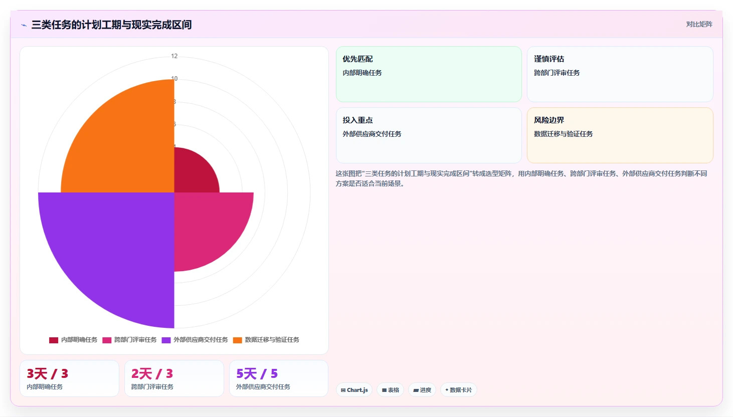 掌握项目实施进度计划的5个黄金法则，让你的项目如期完成!