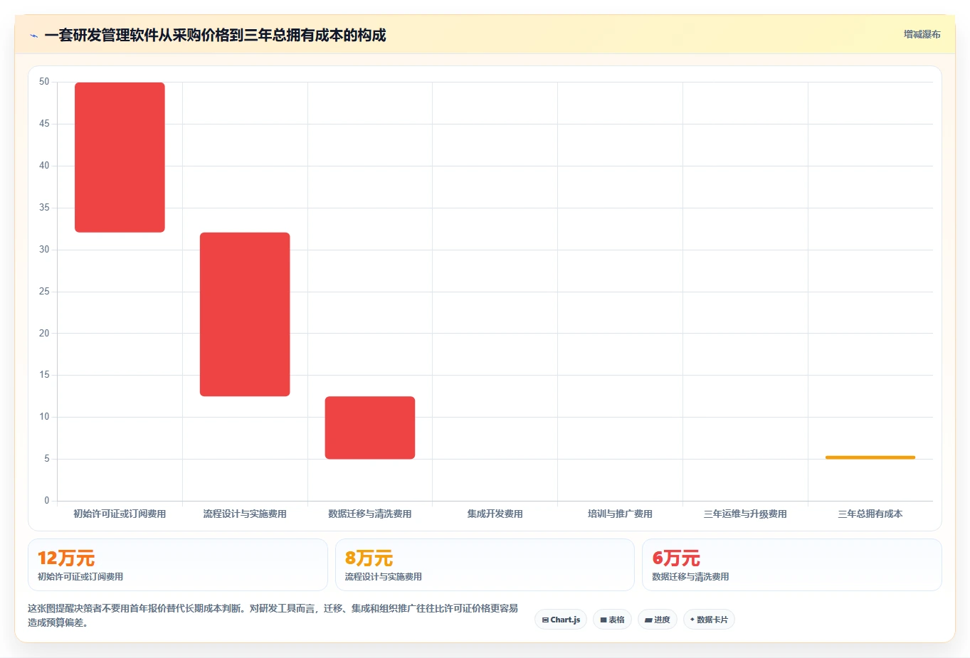 2026年研发管理软件哪款更合适?五款主流工具深度测评与选型指南