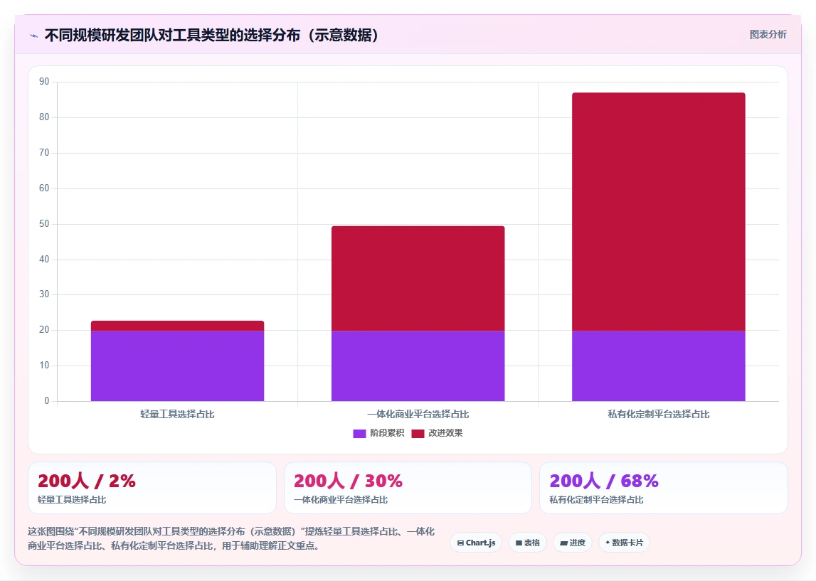 2026年研发管理系统有哪些：主流工具深度测评与选型指南