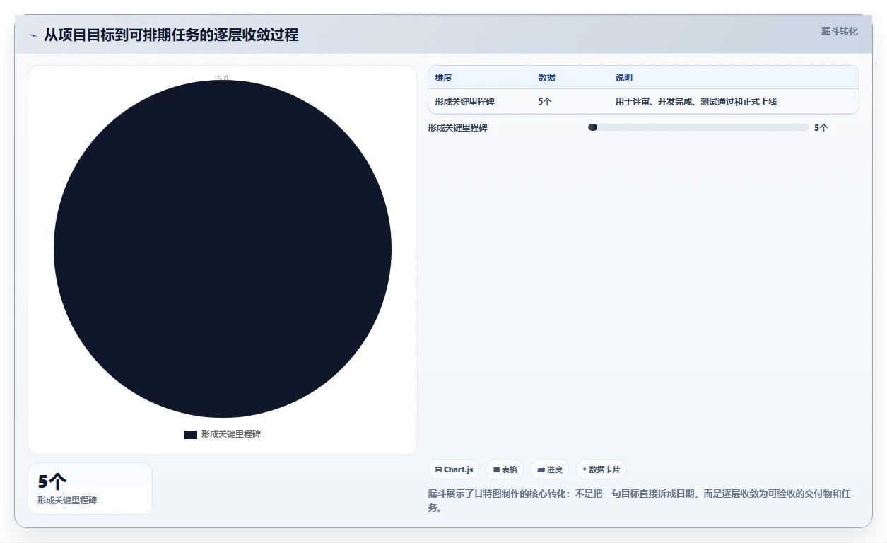 掌握项目进度计划甘特图制作:5步轻松打造高效项目管理