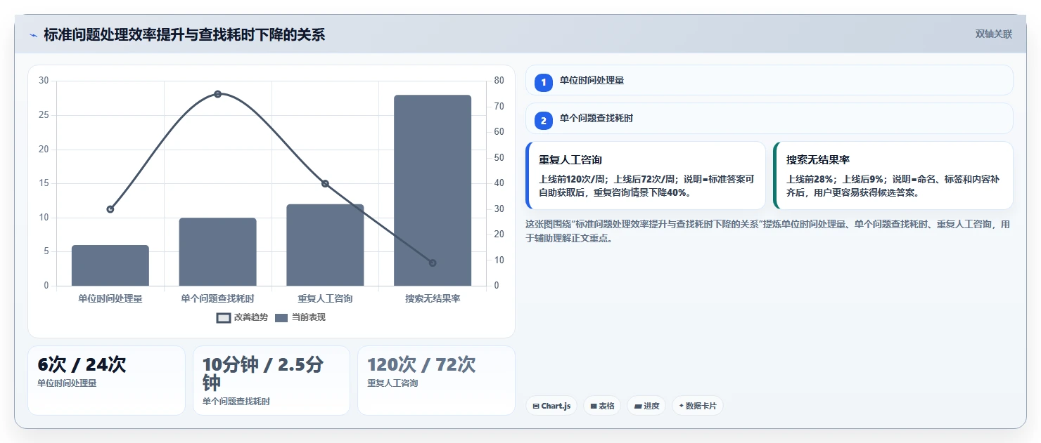 揭秘!5步轻松完成知识库搭建工作安排,效率提升300%