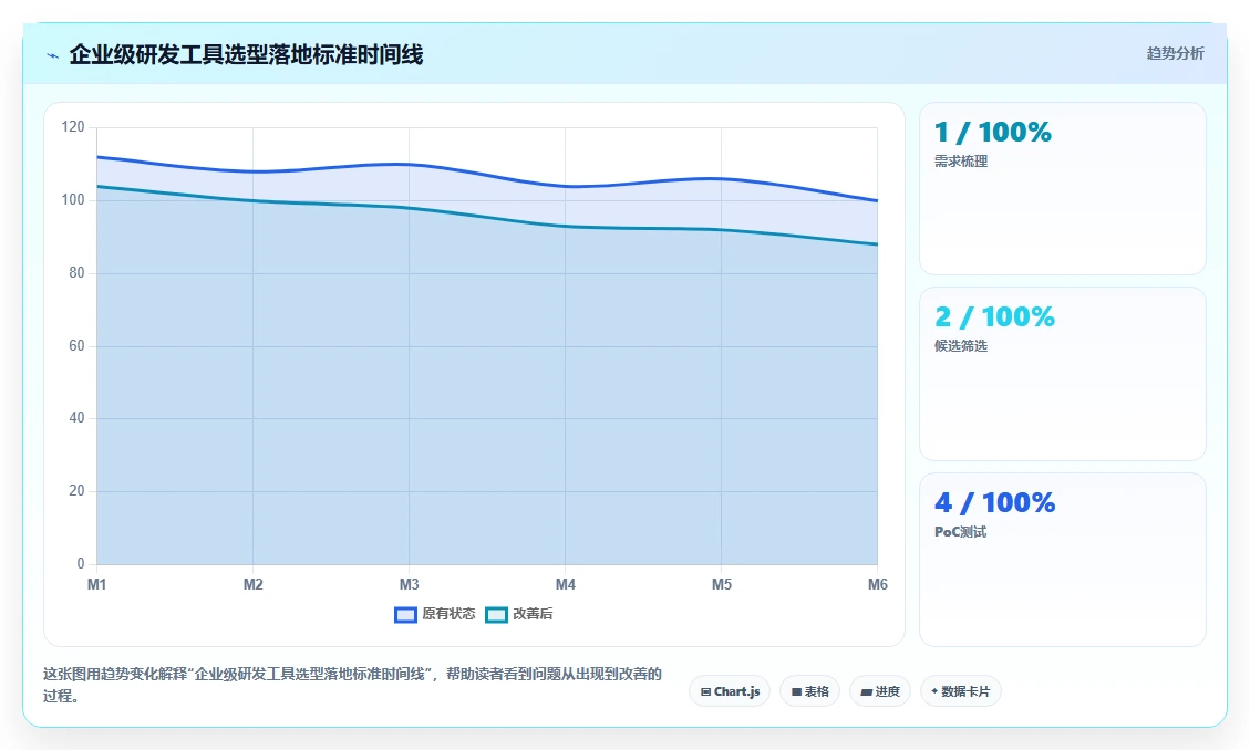2026年研发项目管理系统选型指南：5款企业级工具深度对比