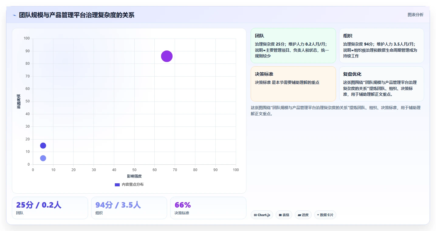 2026年常用的产品管理软件哪个体验更好:深度测评与选型指南