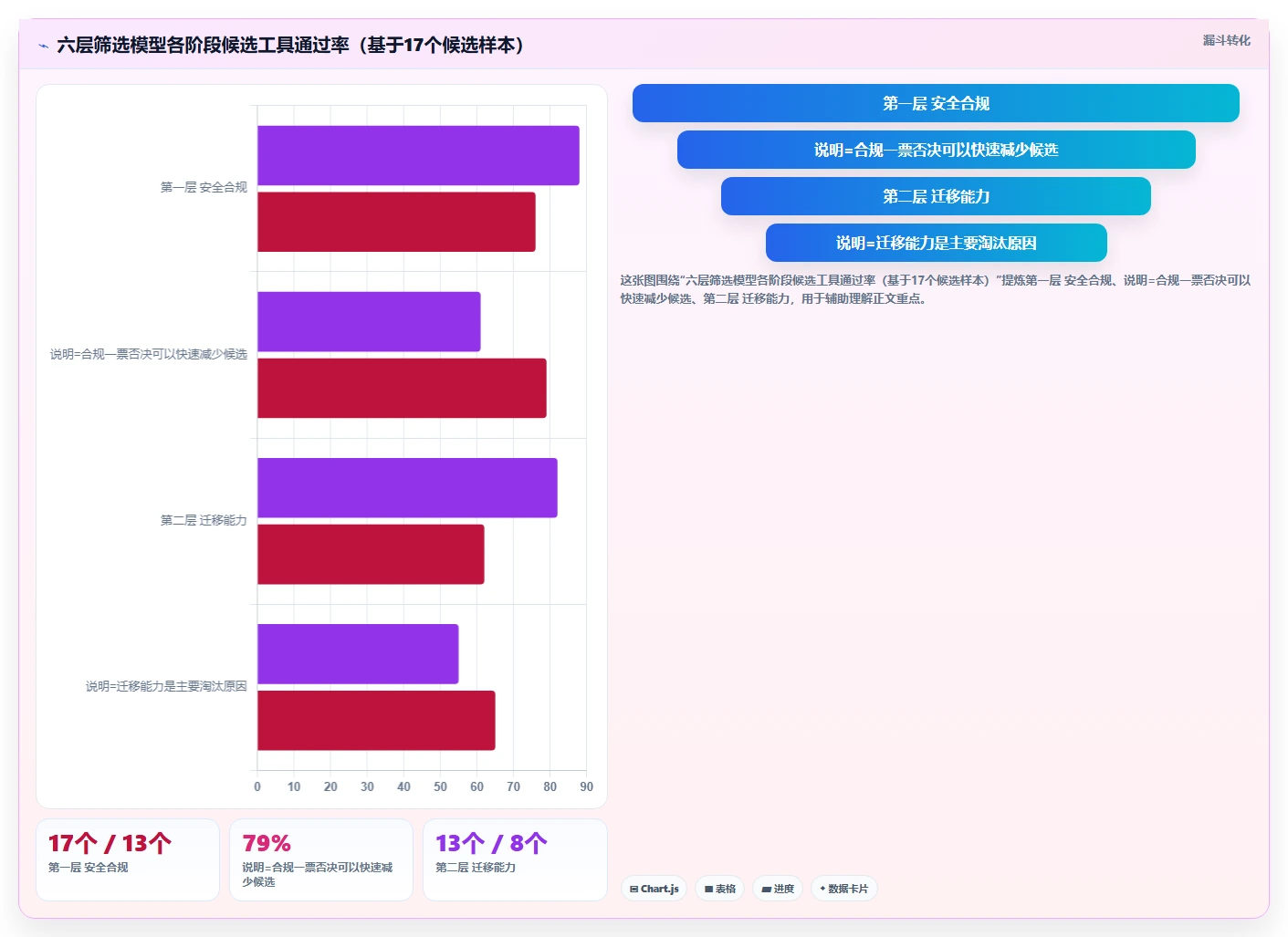 项目经理福音：2026年如何创建项目管理助手工具选型完全指南