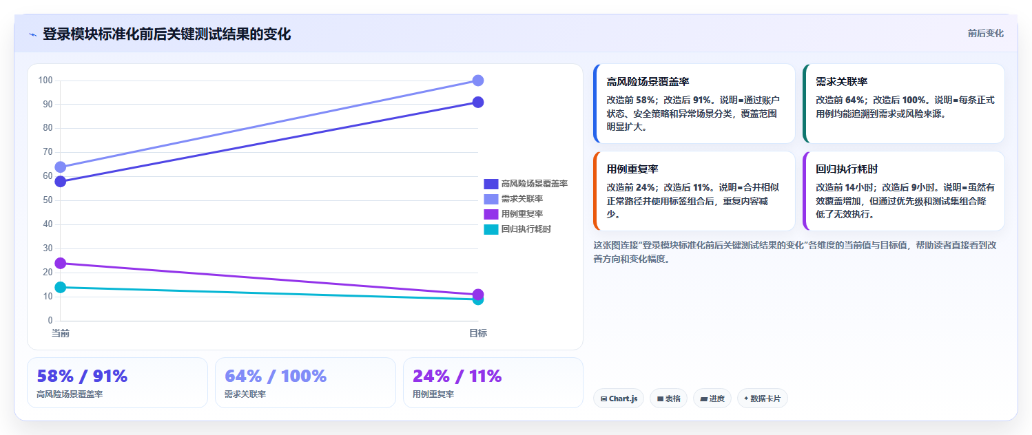 测试用例标准化技术:如何提高软件质量和测试效率?