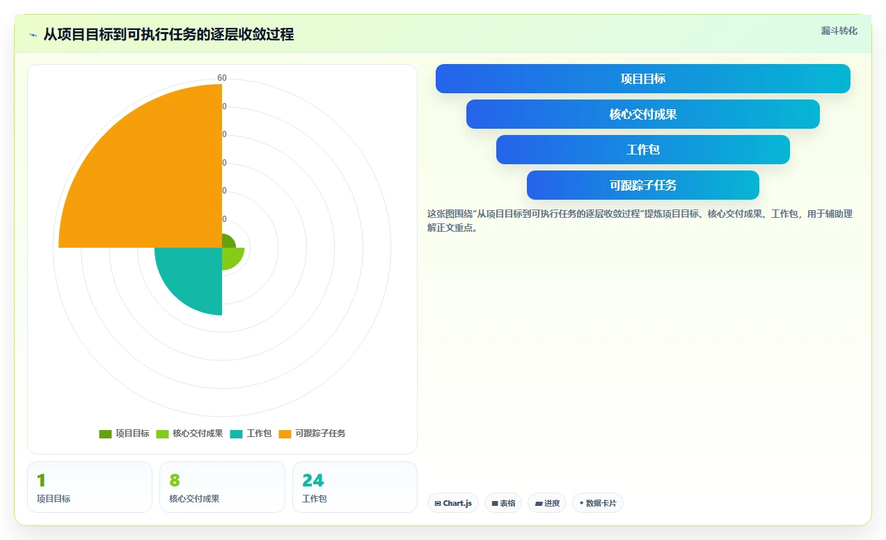 如何制定完美的项目实施进度表？5个步骤让你的项目管理更高效