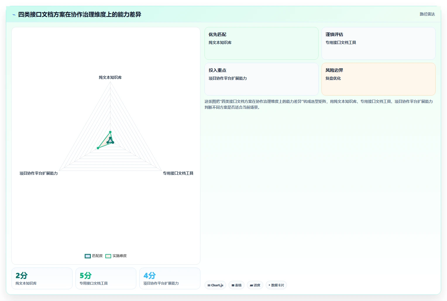 提升协作效率:2026年接口文档在线编辑工具选型指南