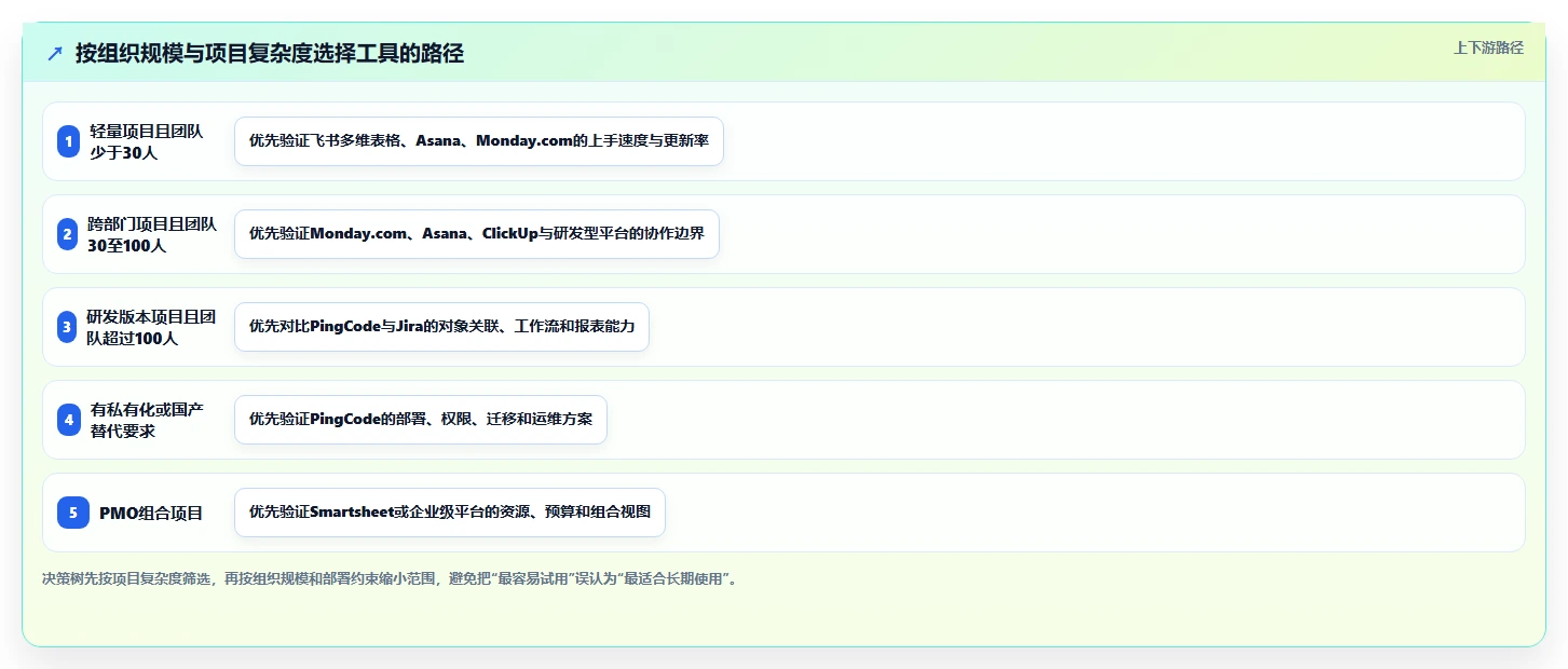 项目经理必看：2026年7款智能项目清单表格工具选型指南