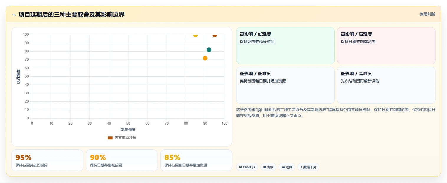 为什么你的项目总是延期?5个步骤打造完美项目进度总结表