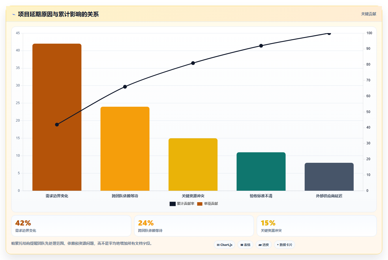 项目管理新趋势：2026年最受欢迎的5大文档文档模板解决方案