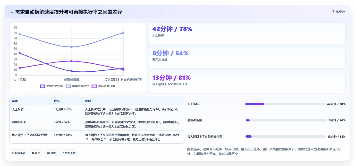 项目管理新趋势:2026年最值得关注的5款任务助手增强版源码