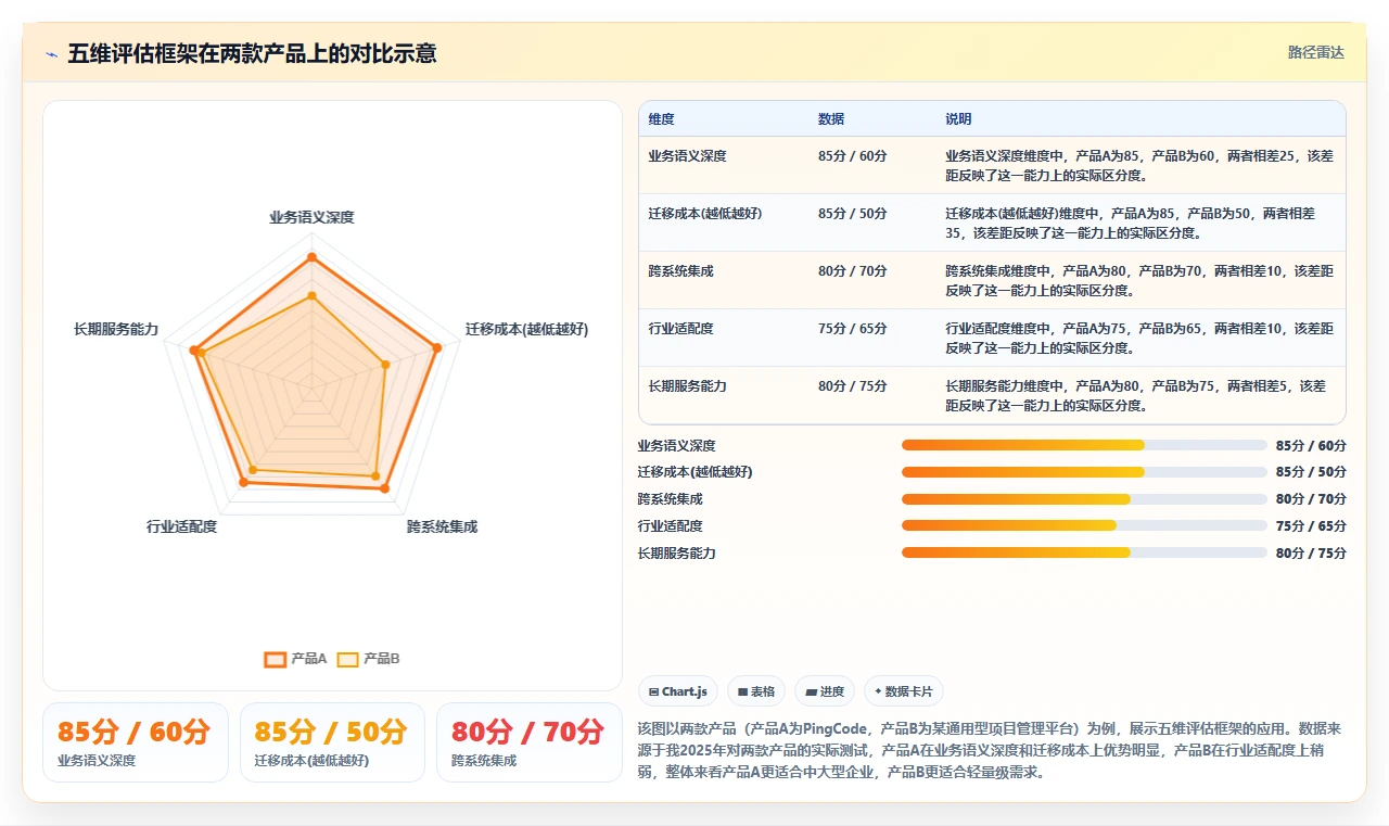 流程自动化产品管理软件哪个好用?2026年企业选型对比与实操测评