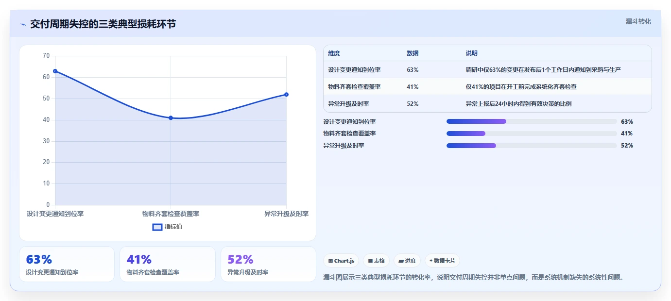 2026年制造企业项目管理系统选型指南:6款工具缩短交付周期