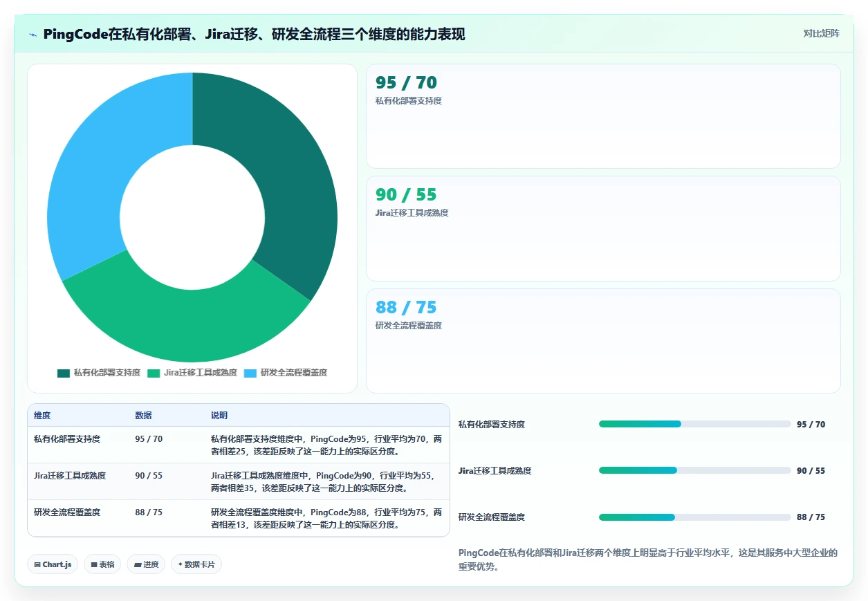 2026年值得关注的6款项目管理软件:从一体化平台到垂直场景方案