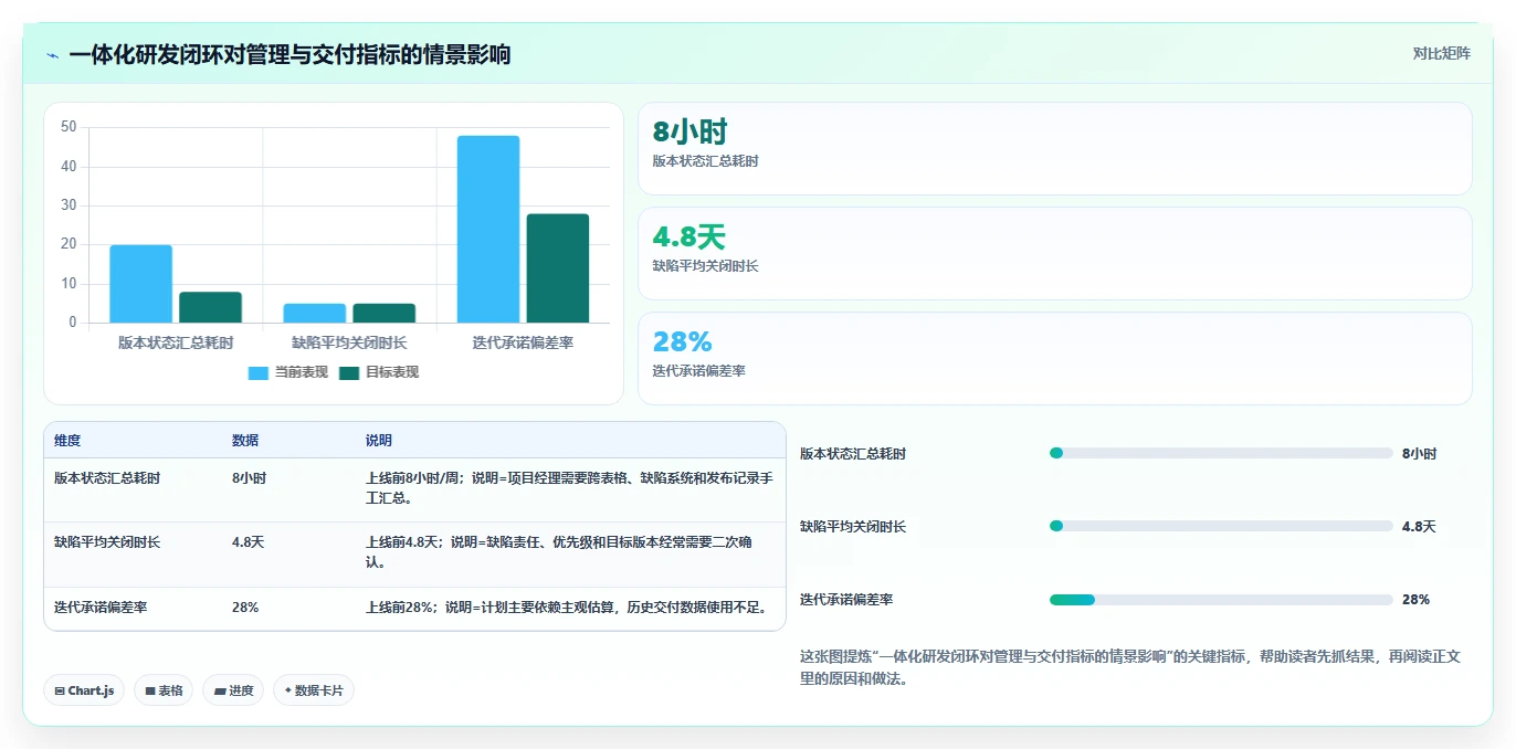 研发效率新突破:2026年最受欢迎的5款研发部门管理软件对比