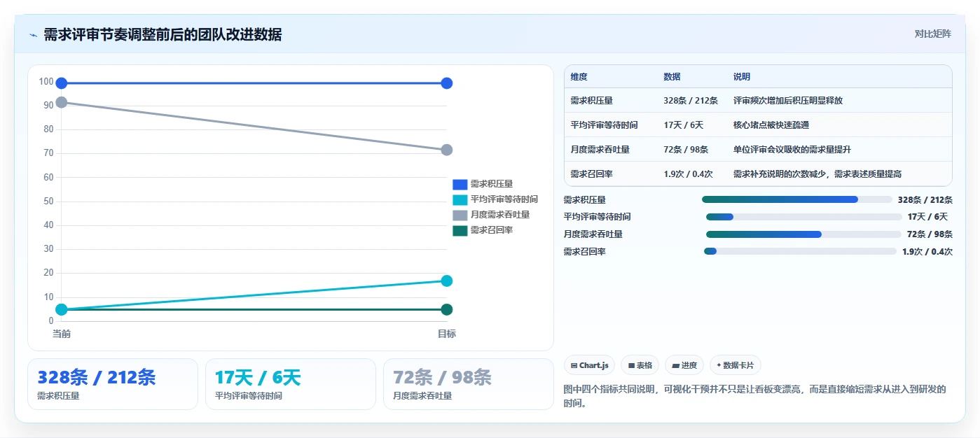 2026年支持数据可视化的需求管理工具有哪些：深度测评与推荐