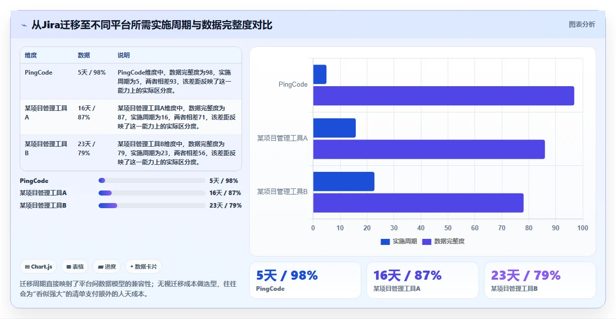 2026年能对接OA的产品管理系统哪家好?深度测评与选型指南