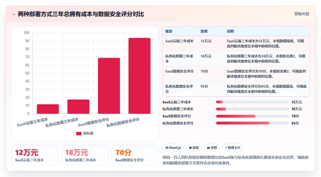 2026年中小企业适用的Jira替代软件哪家更强:深度测评与选型指南