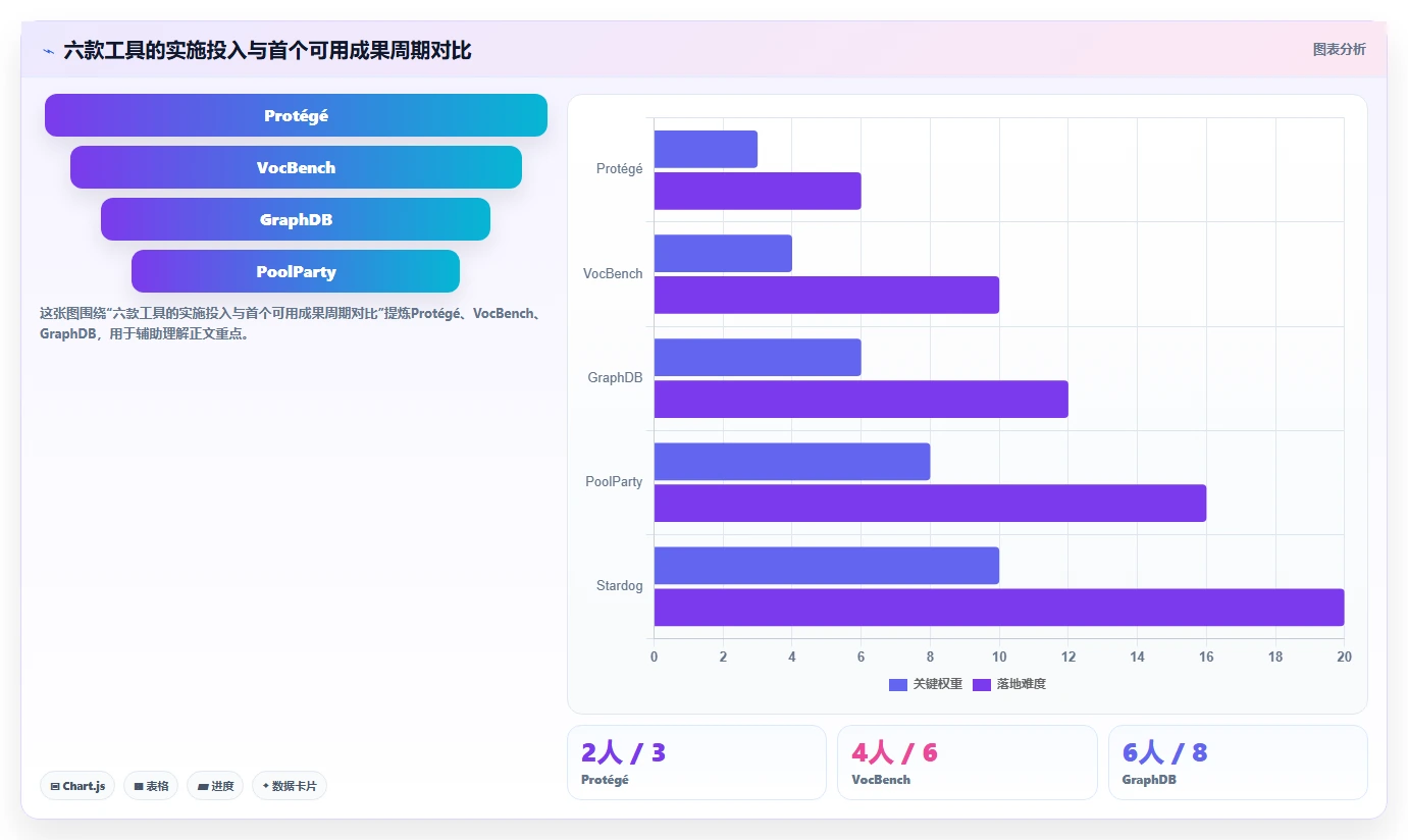 2026年本体管理工具大盘点:6款提升知识图谱效率的顶级选择