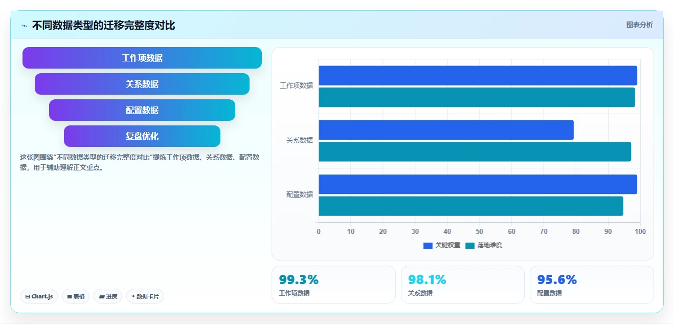 跨项目协作好的项目管理工具有哪些？2026年实测对比与选型建议