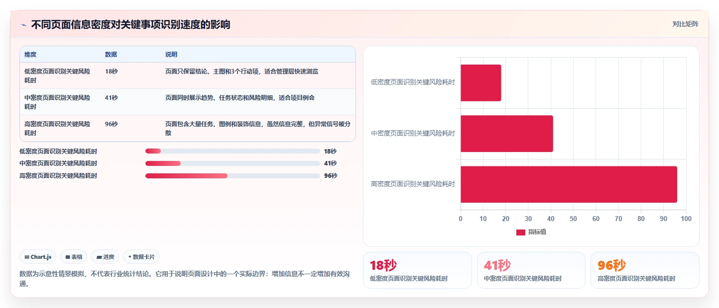 10个项目管理配图技巧：让你的项目展示更专业、更有说服力！