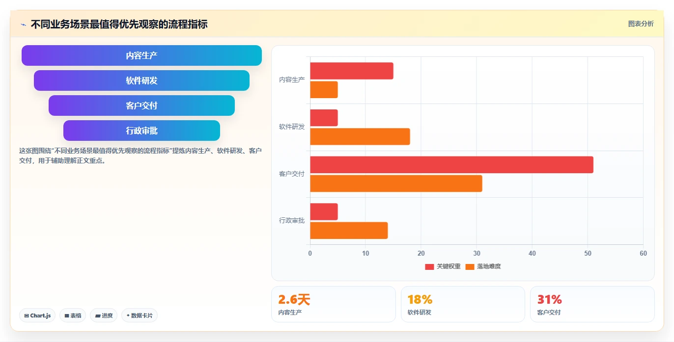 10个秘诀:如何利用项目管理看板提升团队效率和协作?