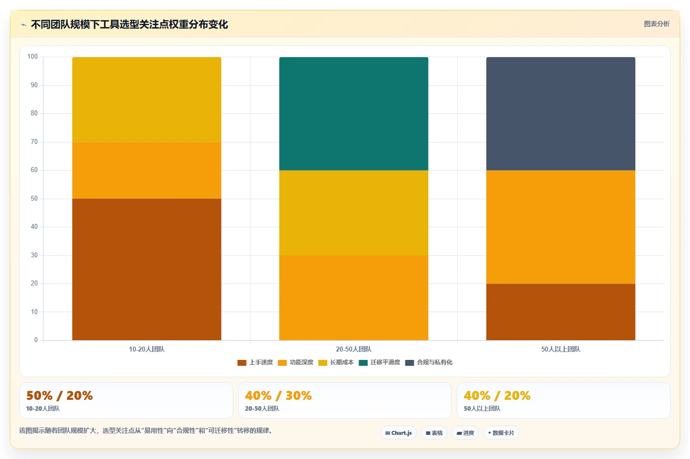 2026年初创企业适用Jira替代软件选哪款合适?高性价比工具深度测评
