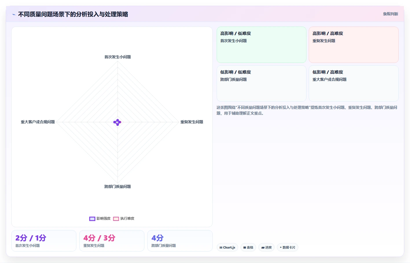 项目质量管理鱼骨图：解锁高效项目管理的秘密武器！