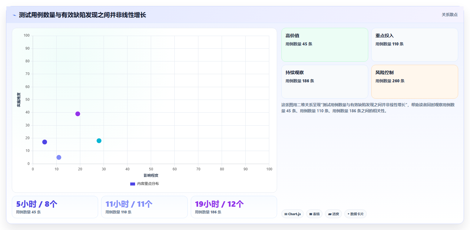 掌握软件测试用例设计方法：10个技巧助你提升测试效率和质量