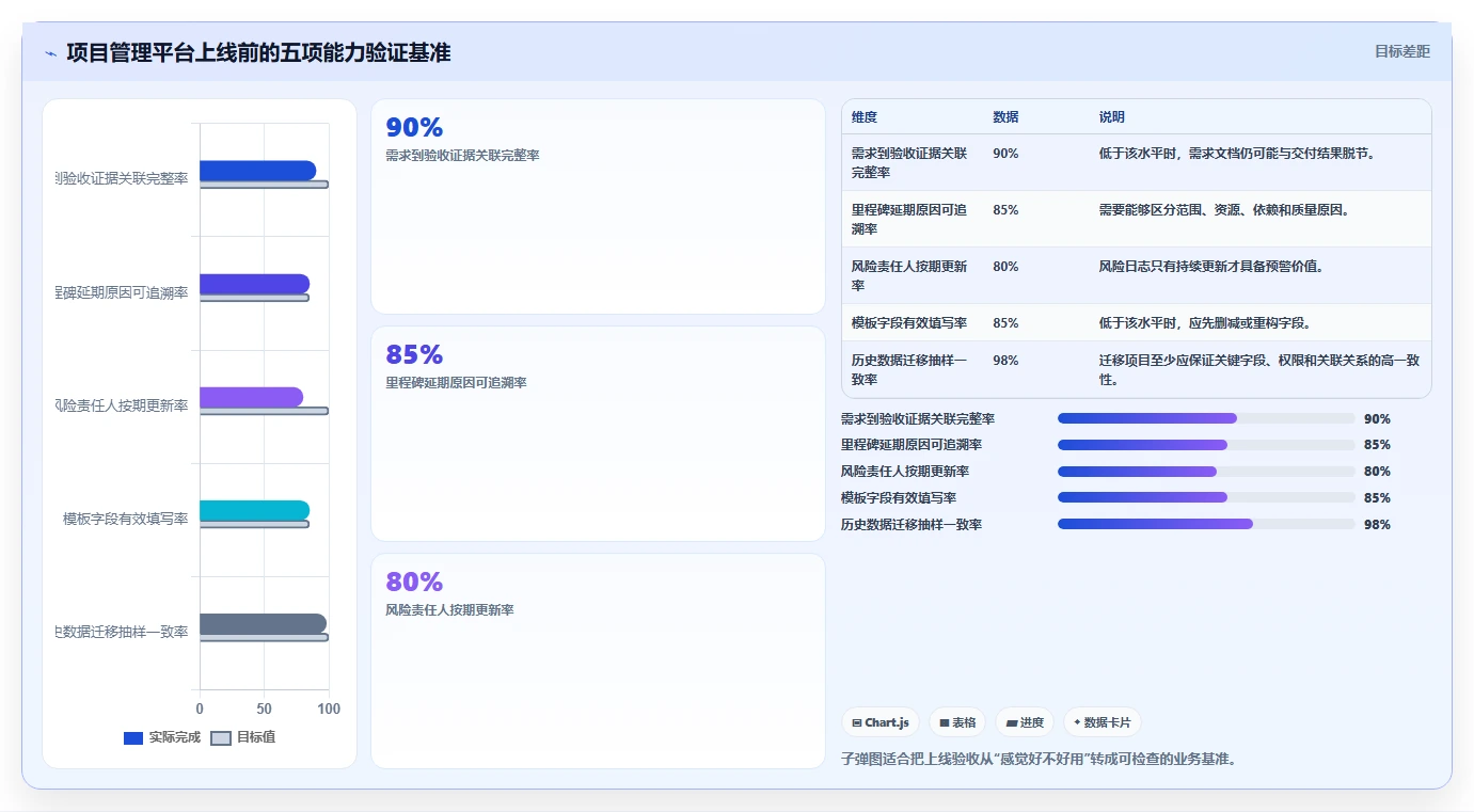 项目管理新趋势：2026年最受欢迎的5大文档文档模板解决方案