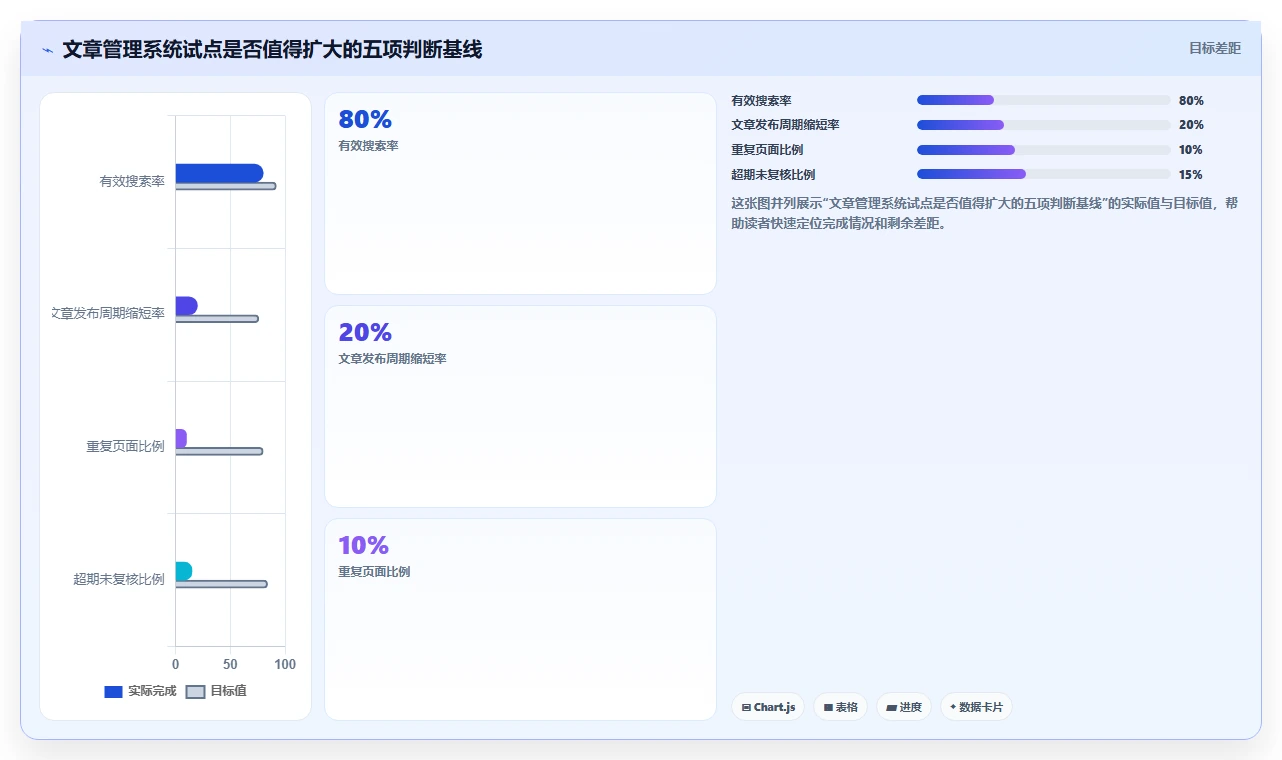 2026年极简文章管理系统大比拼:6款热门工具深度对比