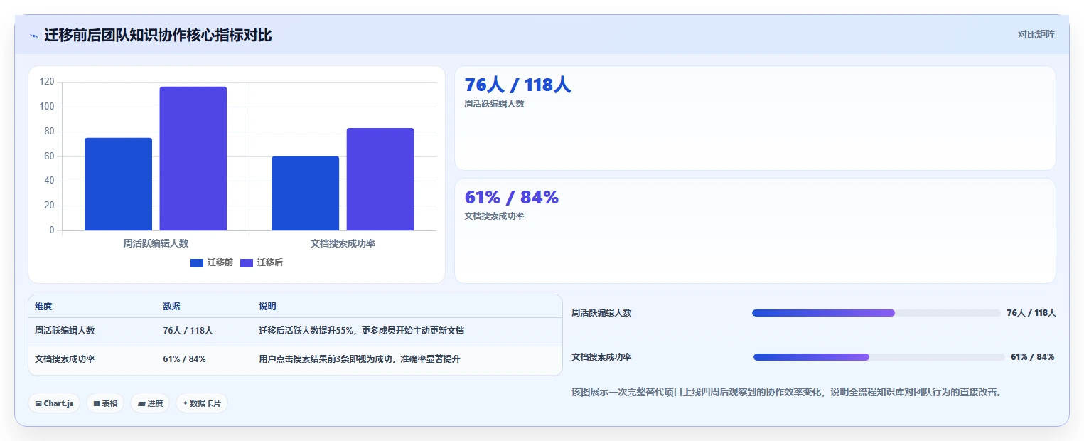 2026年全流程的Confluence替代软件哪个体验好?深度测评与对比分析