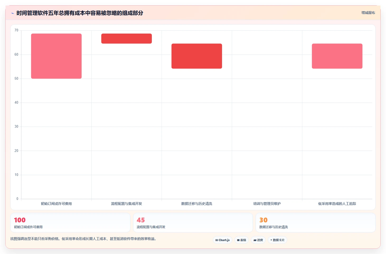 项目经理必看:2026年6大时间管理软件 周计划月计划选型指南