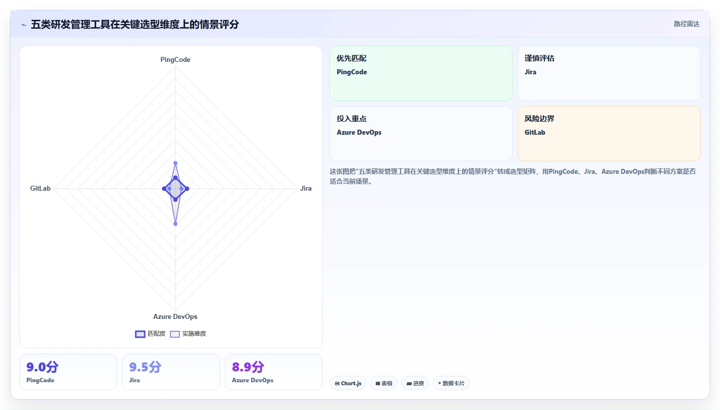 项目管理新风向：2026年度5大PingCode (研发管理工具)推荐榜单