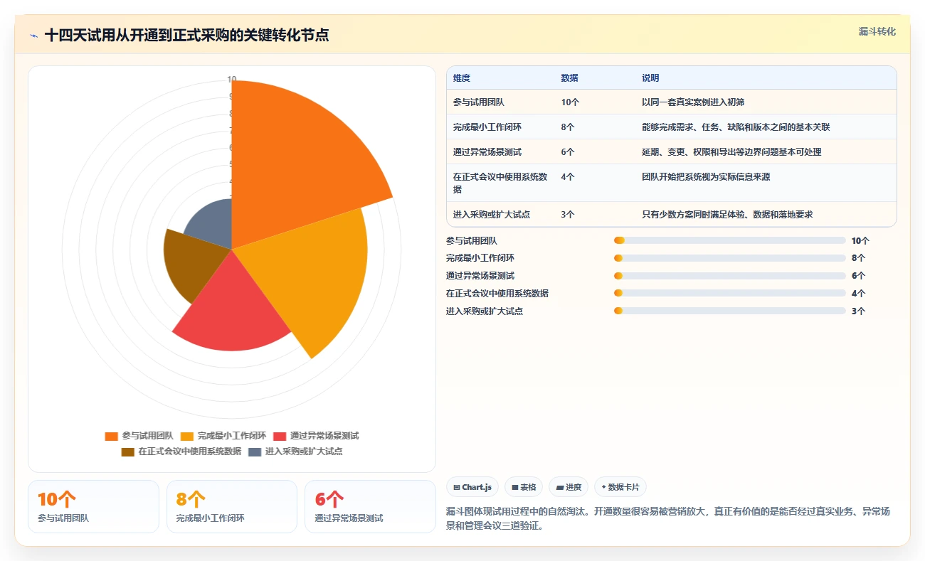 2026年易上手研发管理软件测评:哪个品牌更靠谱?