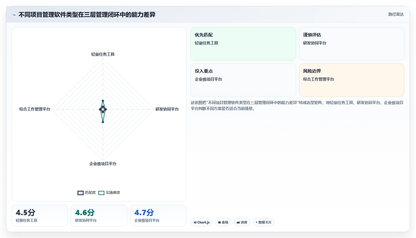 功能全面的项目管理软件推荐：2026年主流工具深度测评与选型指南