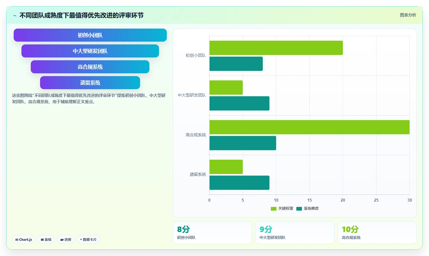 掌握软件评审方法：5个步骤提升代码质量，让Bug无处可逃！