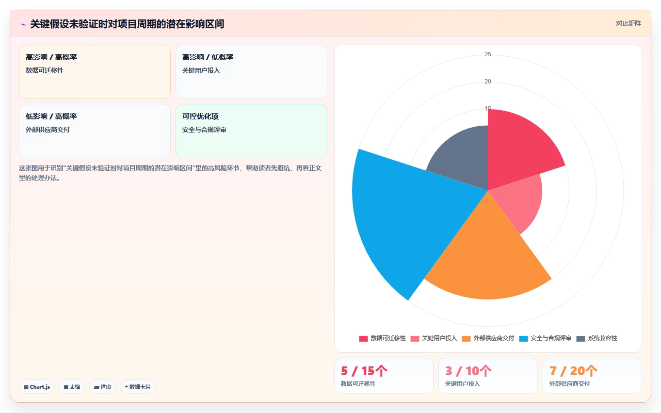 5分钟掌握项目立项计划表：从零开始打造成功项目的秘诀