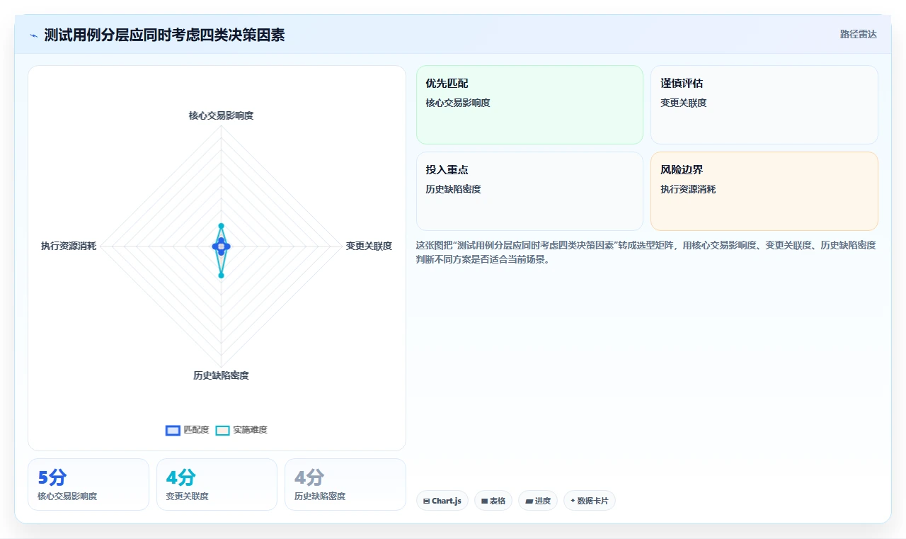 掌握测试用例分层技巧：如何提升软件质量和测试效率？