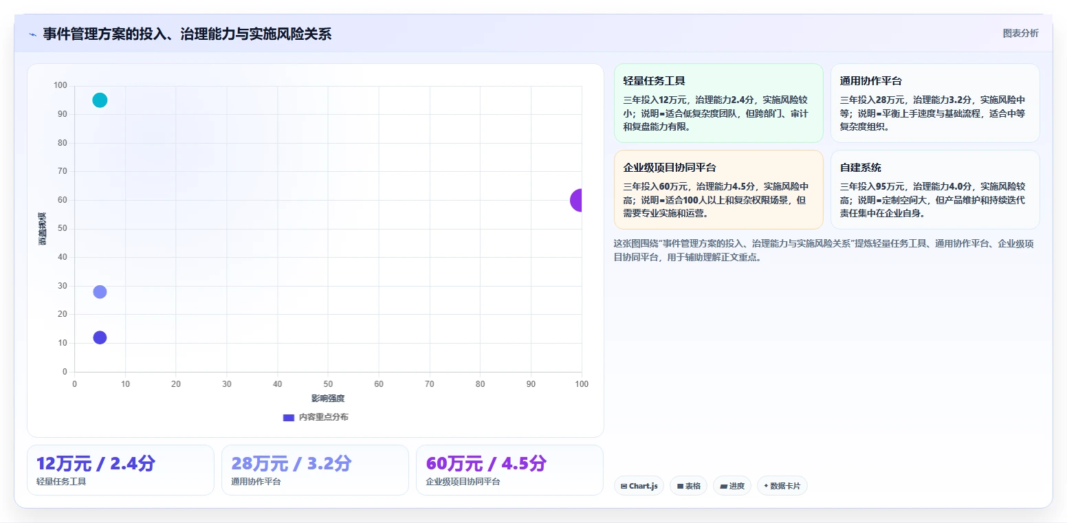 选对工具事半功倍：2026年事件任务管理软件选型指南