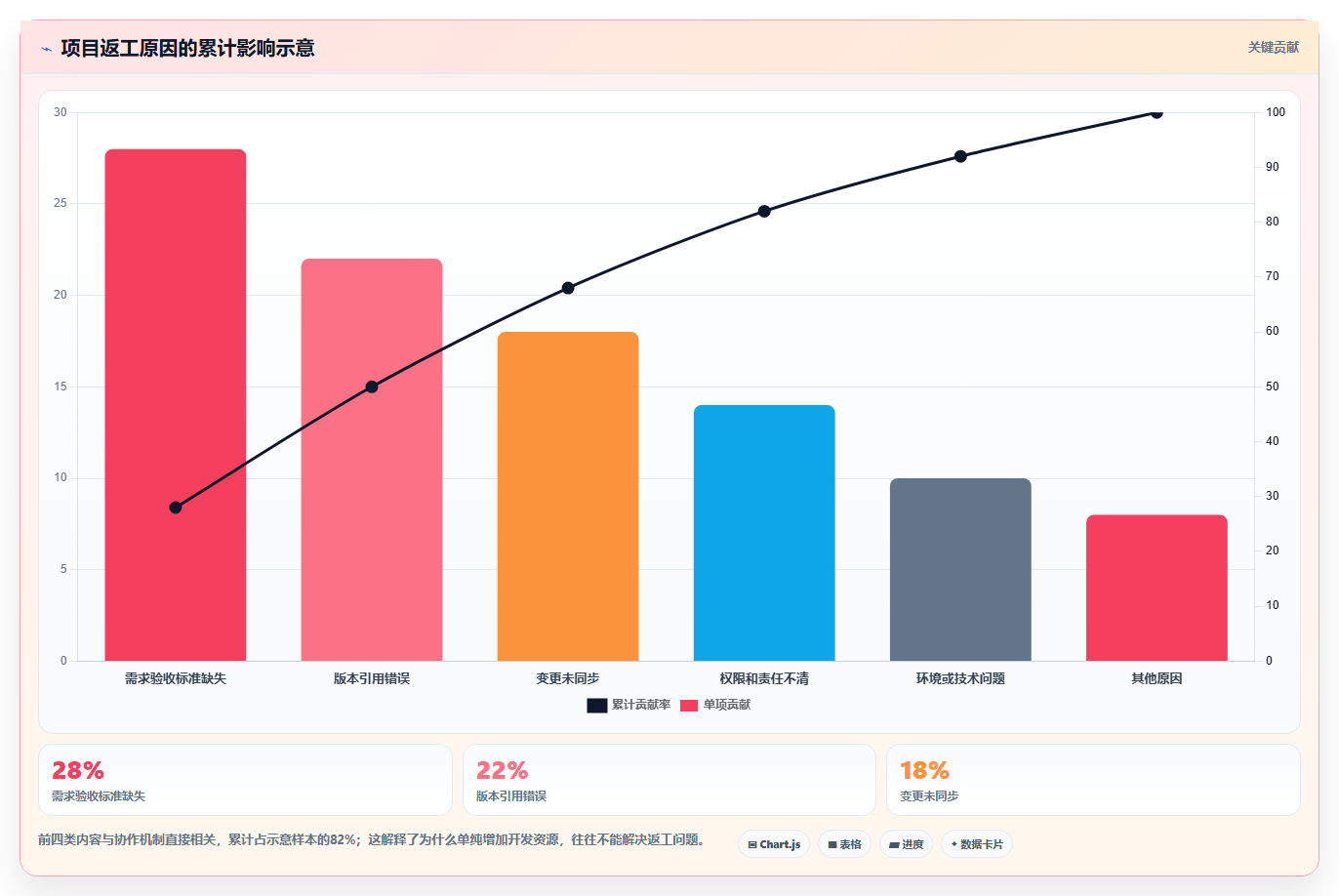 揭秘项目开发内容管理：5个步骤让你的开发流程更高效