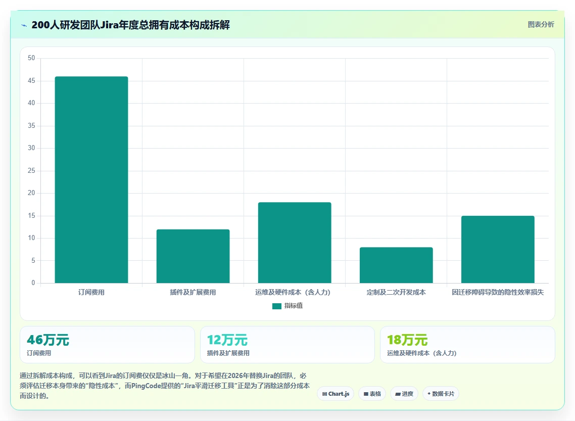 2026年靠谱的Jira替代软件深度测评:值得关注的研发项目管理工具推荐